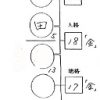 姓名判断