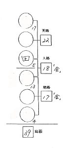 姓名判断